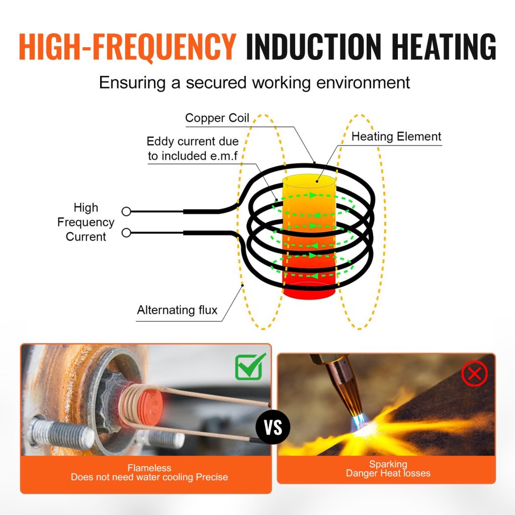 23272-9_us-j1000w8pcs6201ki0v2-original-img-v1-induction-heater-kit-f2