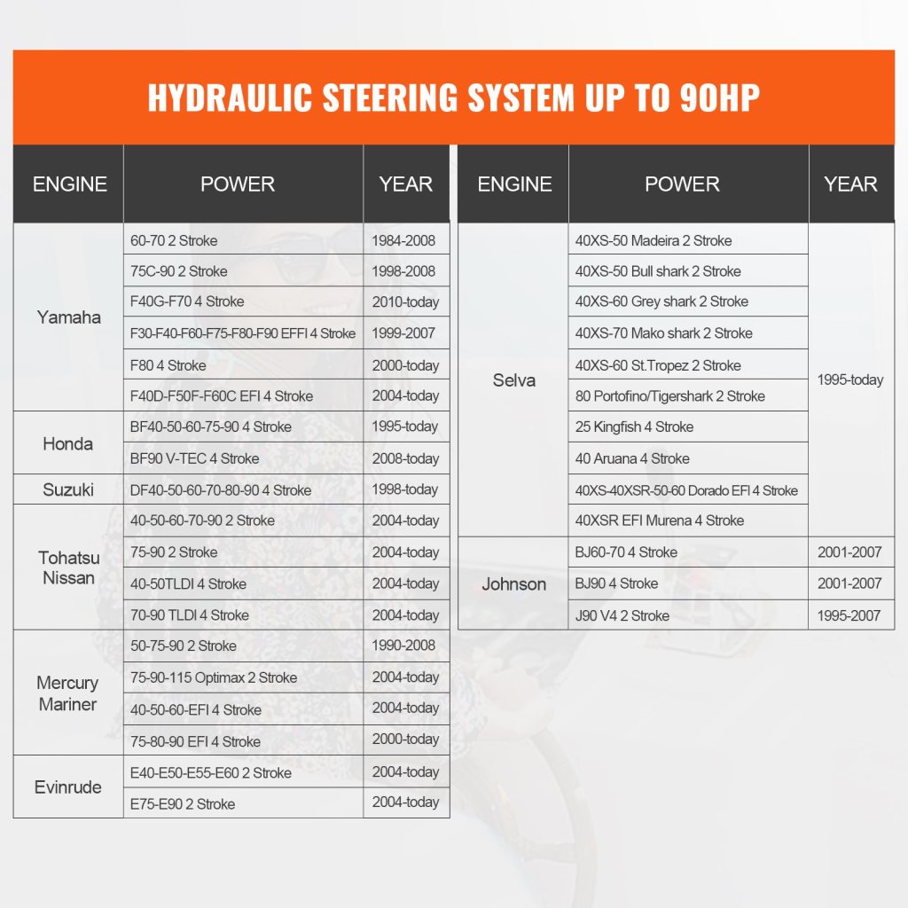 34611-5_hydraulicka-sada-rizeni-pro-privesny-lodni-motor--90-hp--hydraulicky-system-rizeni-pro-lodni-cluny--s-kormidelnim-cerpadlem--obousmernym-zamykacim-valcem-a-6-metru-dlouhou-hydraulickou-hadici-rizeni--pro-jednomotorove-cluny-s-jednou-stanici