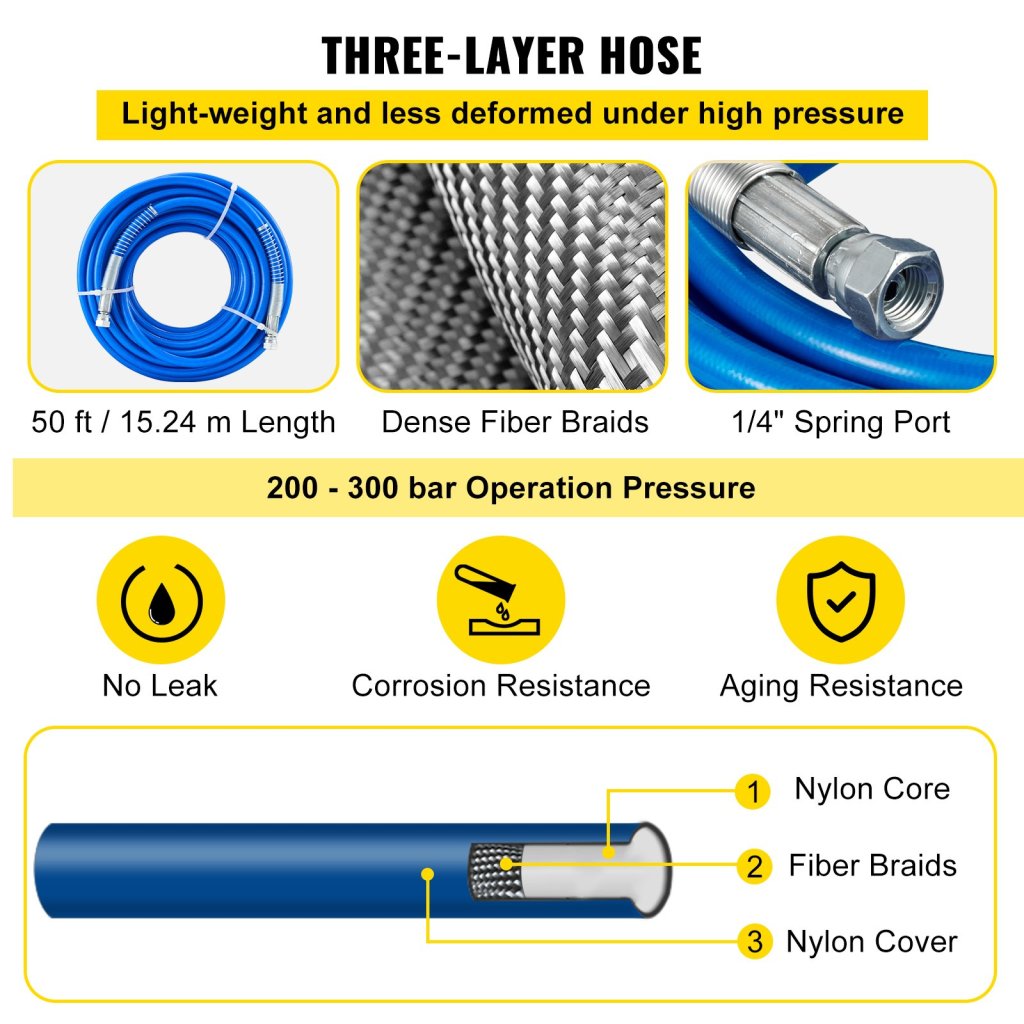 23515-8_us-pqycls5030cmwmxp3v0-original-img-v1-airless-paint-spray-hose-kit-f3