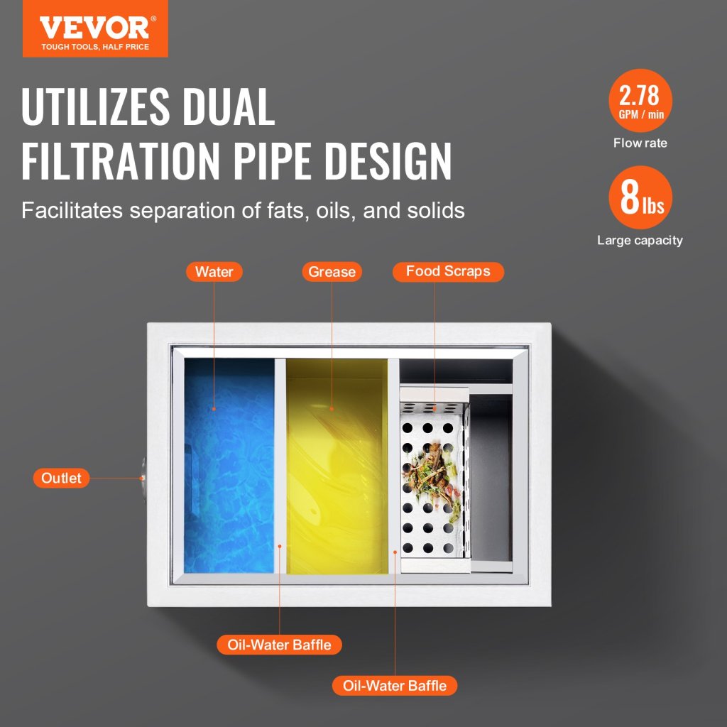 18793-10_us-ysflqdbrkysb9qx55v0-original-img-v2-grease-trap-f1