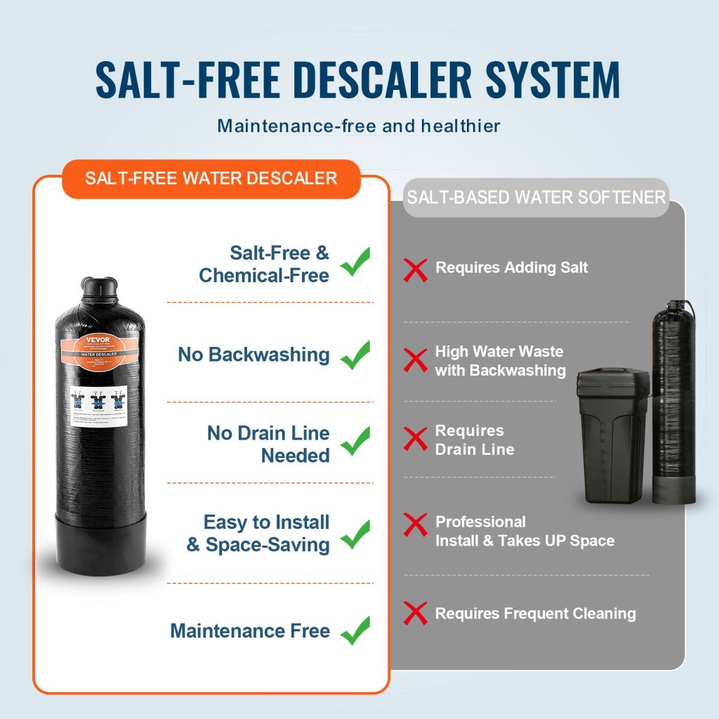 26121-9_us-zywyrsqozazmxuvz2v0-original-img-v1-salt-free-descaler-f2