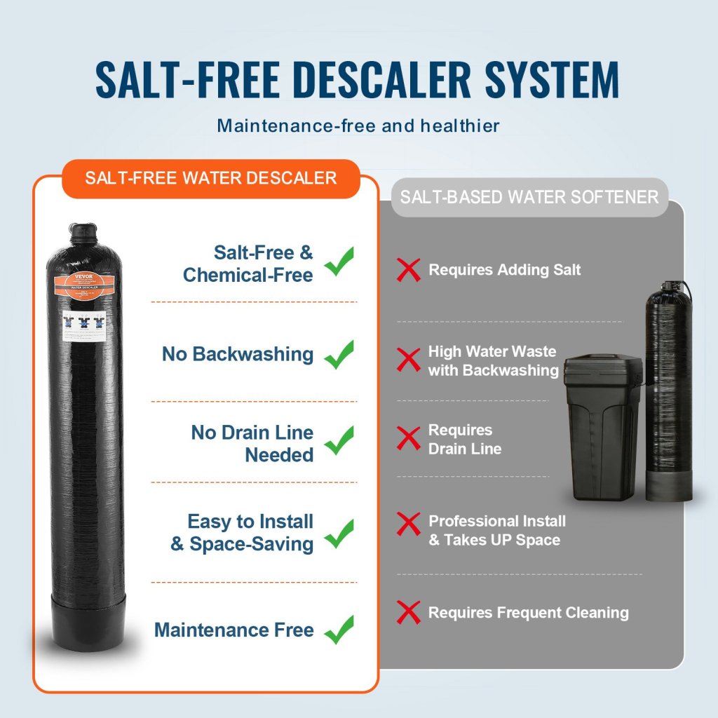 26133-8_us-zywyrsqozazmxu0jqv0-original-img-v1-salt-free-descaler-f2