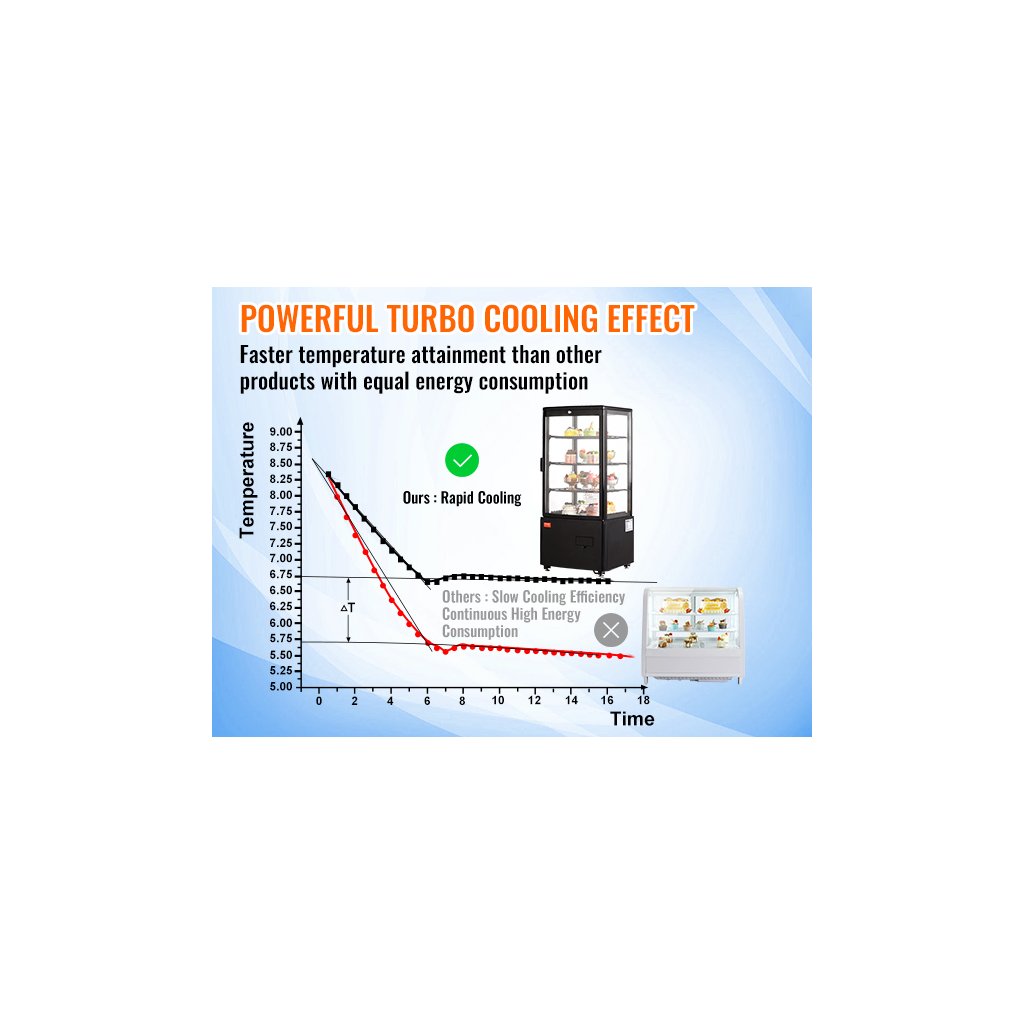 28590-7_chlazena-vitrina-pekarna-vitrina-lednicka-3-kubickych-stop-85-l--3-patra
