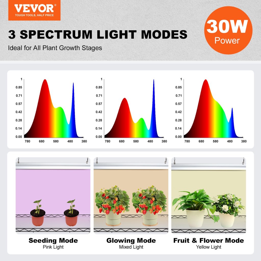 26862-10_us-gnzwj150cm90w4h6vv2-original-img-v1-grow-light-shelf-f1