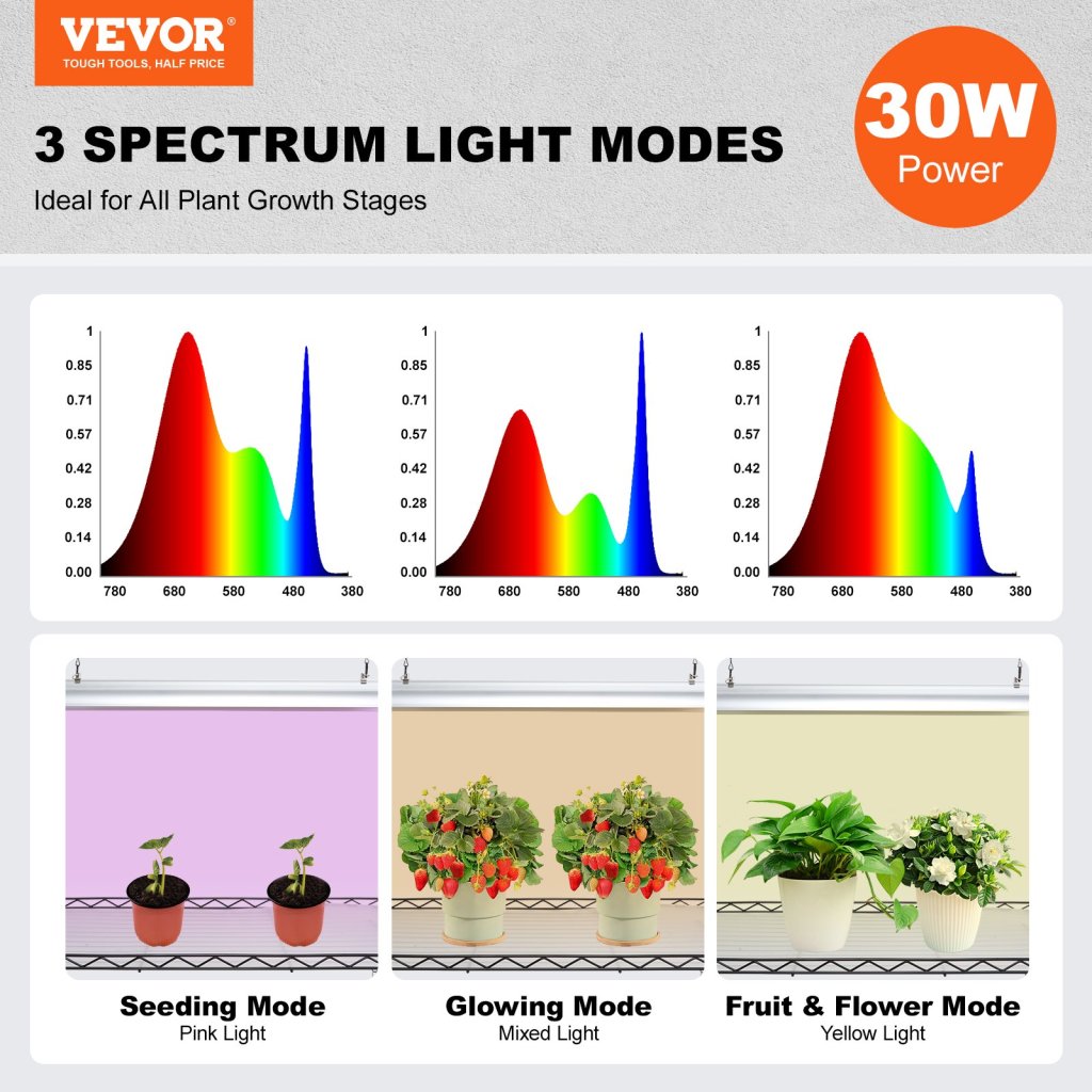 26868-10_us-gnzwj180cm75dh4u1v2-original-img-v1-grow-light-shelf-f1