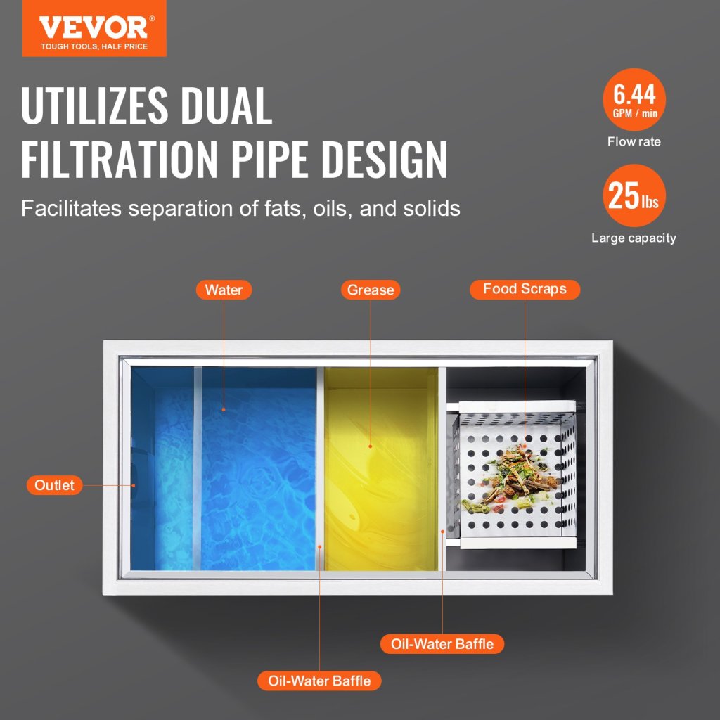 15955-10_us-ysflqdbrkysb2p3xxv0-original-img-v2-grease-trap-f1