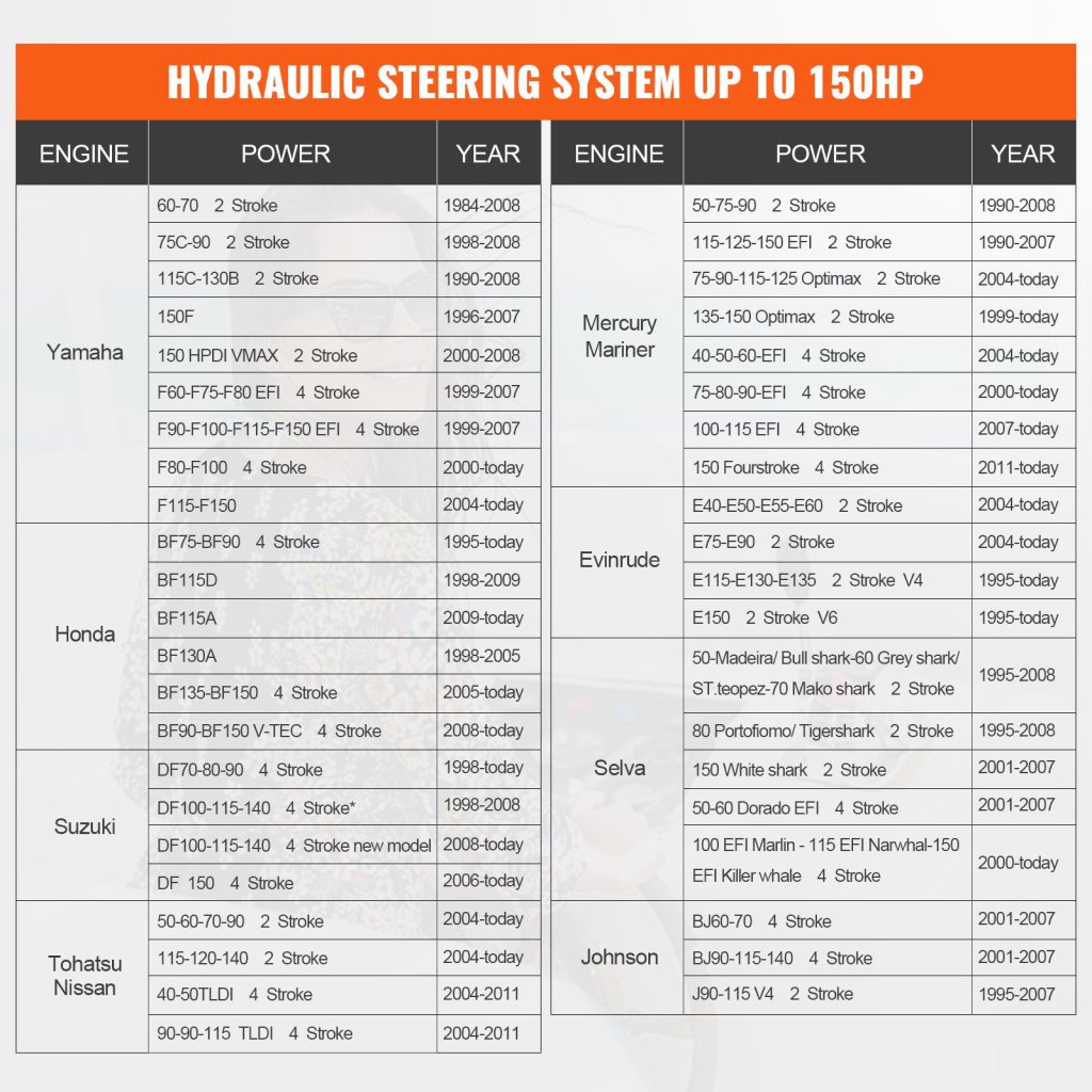 17872-6_us-xwyyfxb150hpzxbtjv0-original-img-v13-hydraulic-steering-kit-f5