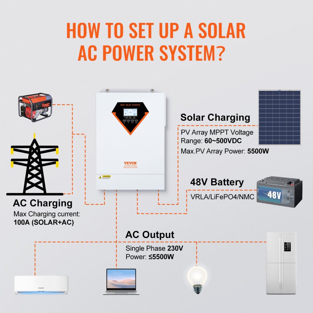 24214-6_us-lwgpnkytjmpph2a48v2-original-img-v1-solar-inverter-f5