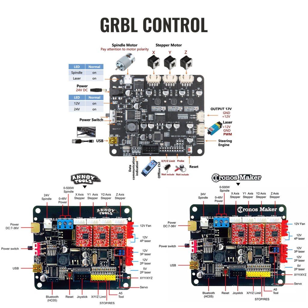 14335-8_us-mgdkj3018m500mw01v2-original-img-v5-cnc-3018-m100-4