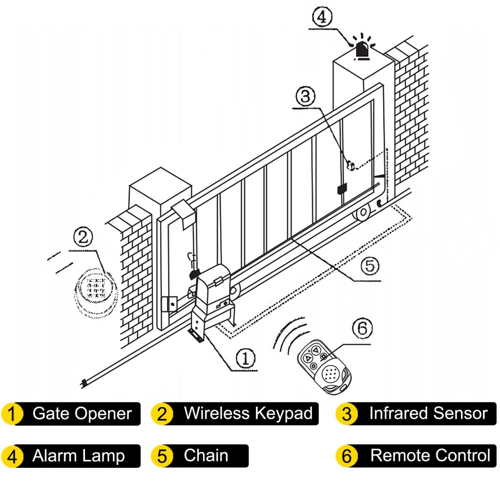 23023-10_us-ckkmj3300lbsappkzv2-original-img-v1-sliding-gate-opener-m100-2