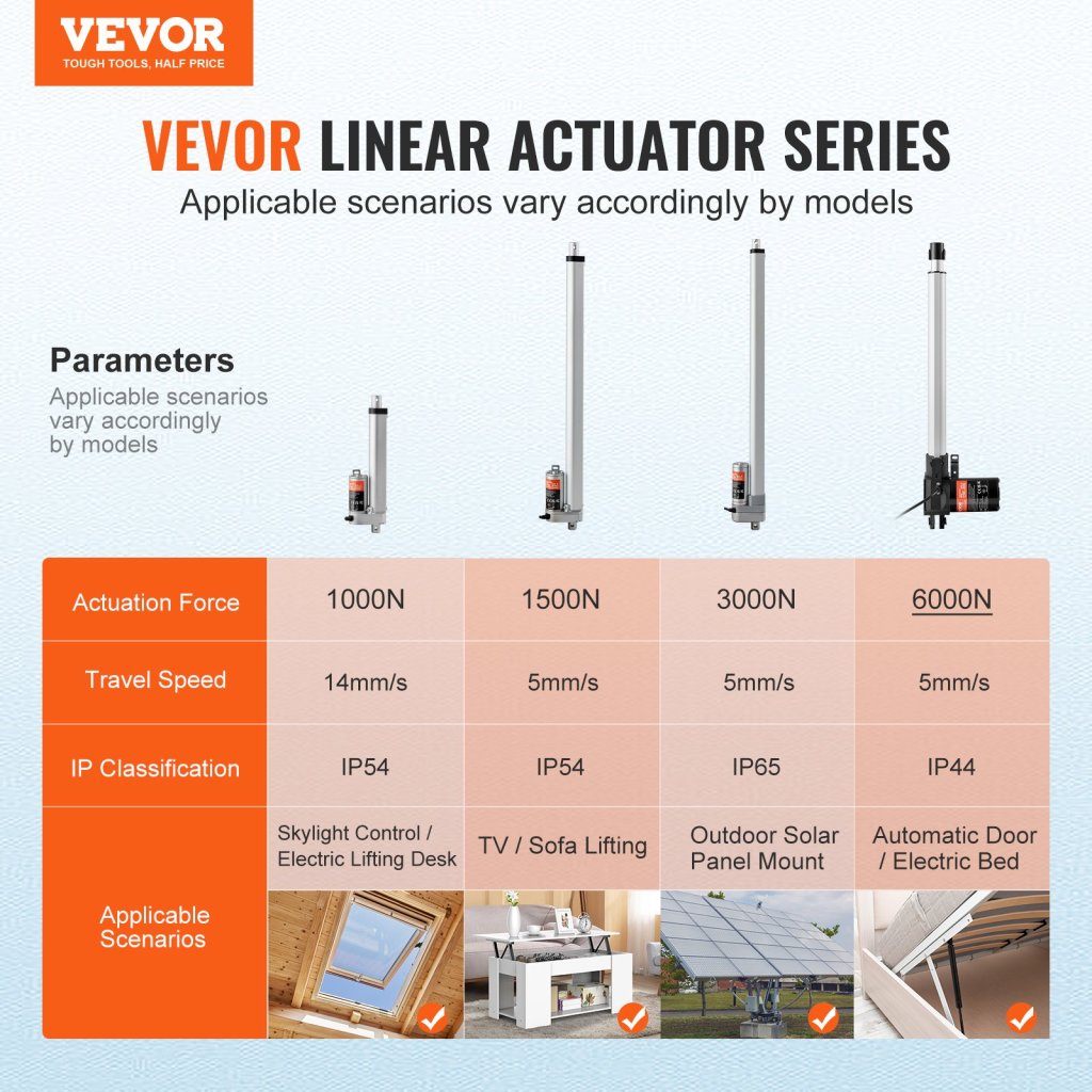 23110-10_us-zxxxzxq14incifv1qv9-original-img-v1-linear-actuator-f1