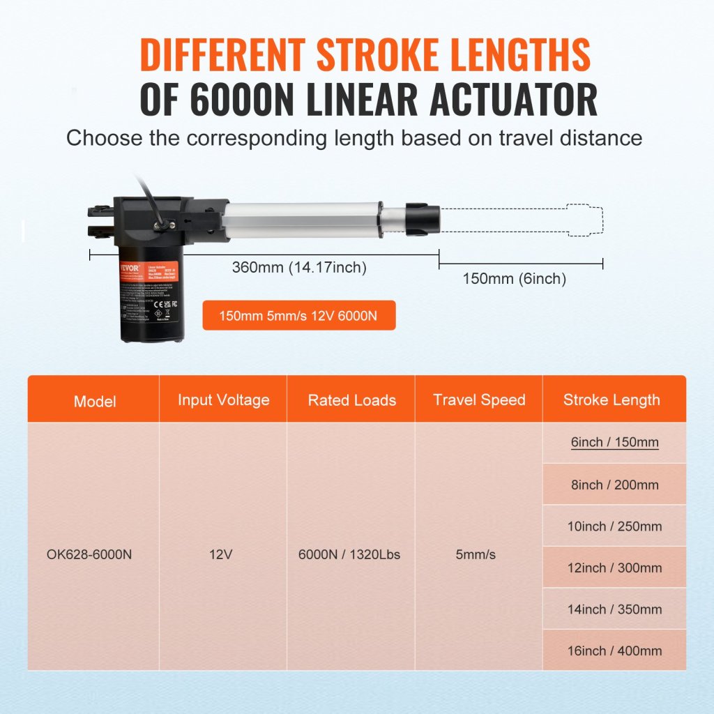 23119-4_us-zxxxzxq6inch0fy9lv9-original-img-v1-linear-actuator-f2