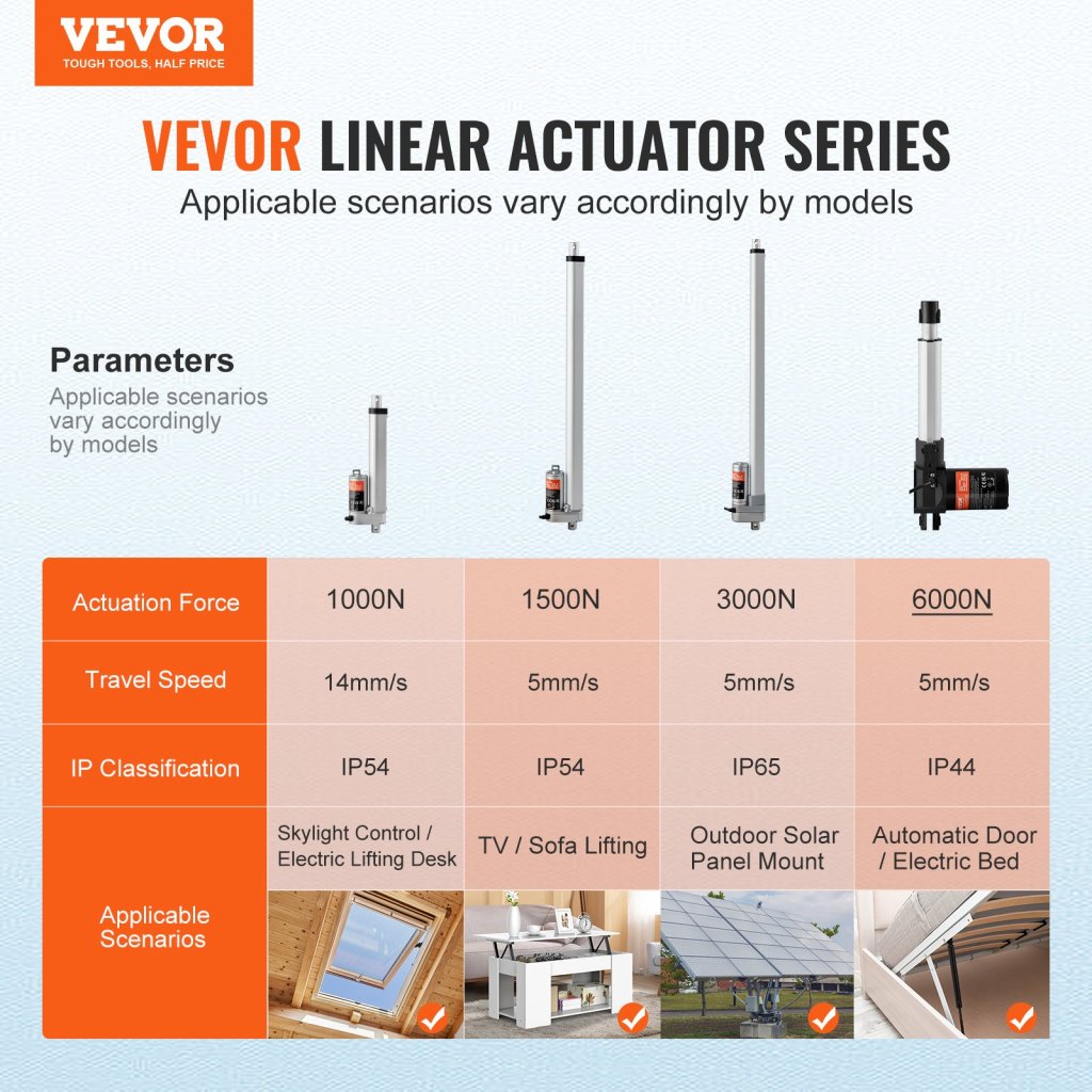 23119-5_us-zxxxzxq6inch0fy9lv9-original-img-v1-linear-actuator-f1