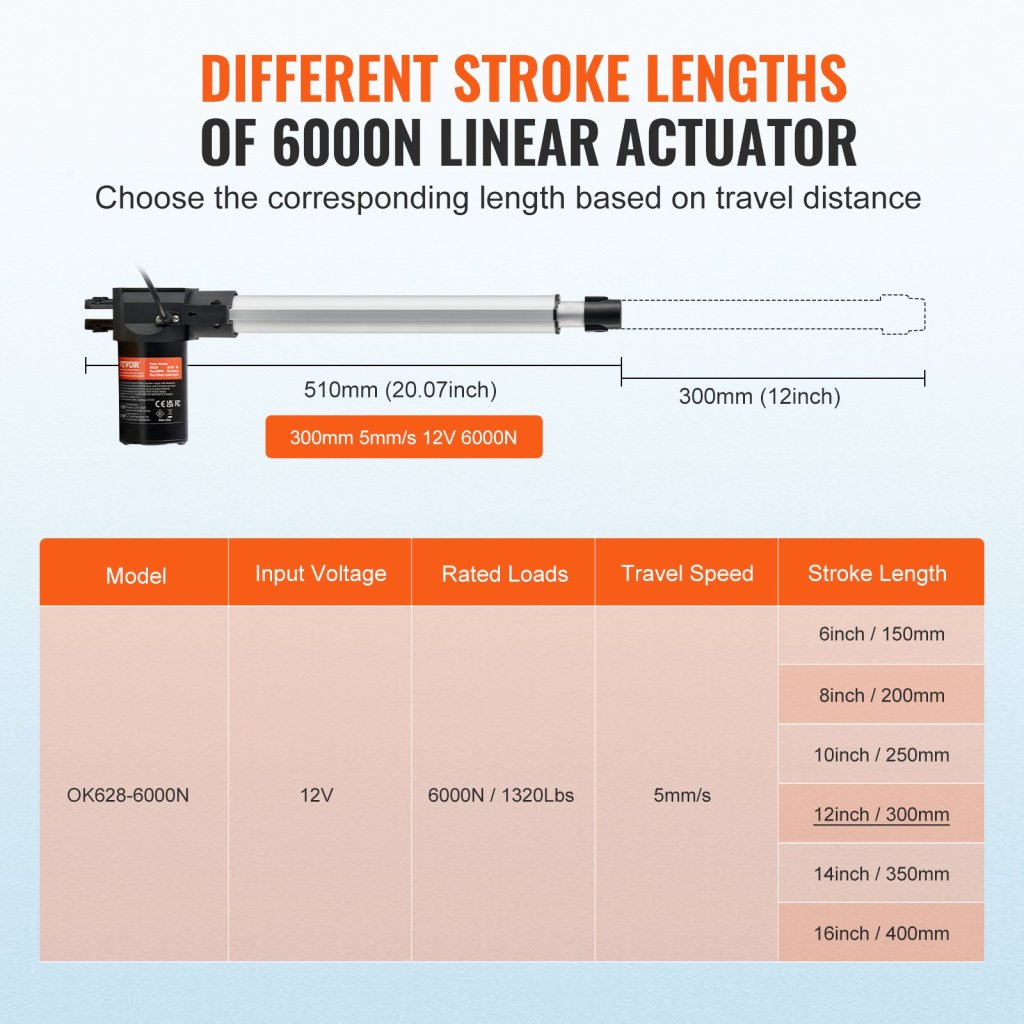 23122-9_us-zxxxzxq12incgz2oqv9-original-img-v1-linear-actuator-f2