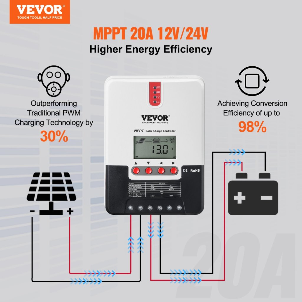 17017-11_us-dytyncdkzqwyxohn8v9-original-img-v2-solar-charge-controller-f1