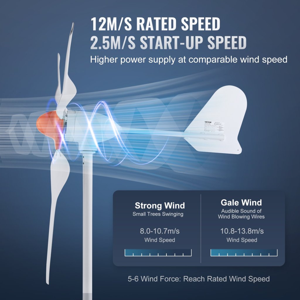 17020-9_us-fssflwlfdj10wov8nv9-original-img-v1-wind-turbine-generator-f2