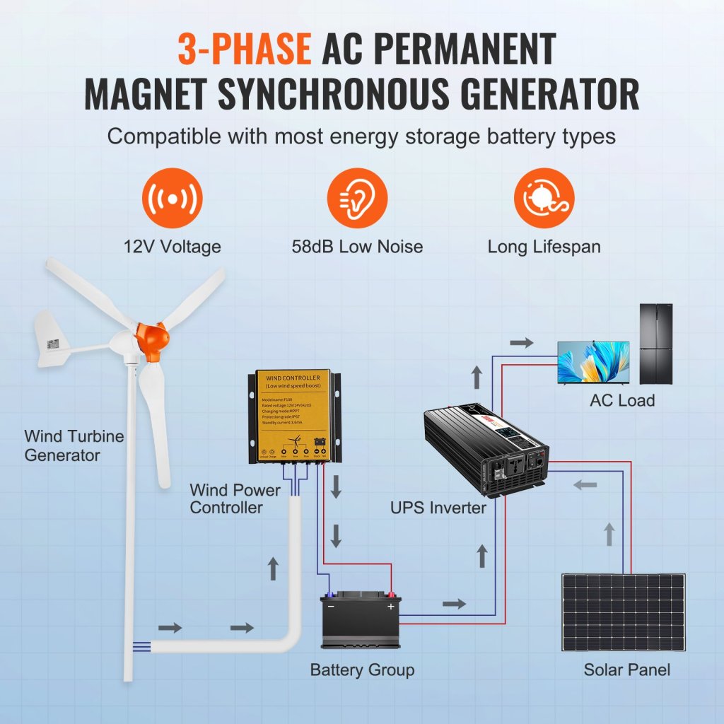 17020-8_us-fssflwlfdj10wov8nv9-original-img-v1-wind-turbine-generator-f3
