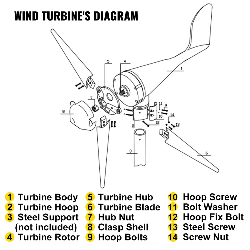 38304_vetrna-turbina--sada-generatoru-vetrne-turbiny-400-w-12-v--regulator-nabijeni-s-3-lopatkami--generator-vetrne-turbiny-pro-doplneni-energie
